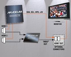 MAX4929E：Maxim低頻HDMI/DVI控制開關(guān)