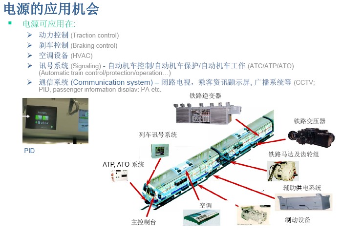 電源模塊在鐵路系統(tǒng)的應(yīng)用機(jī)會(huì)