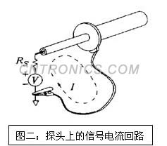 圖二 探頭上的信號電流回路