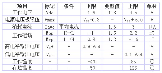 表1 AS-M15型的規(guī)格一覽表（品名共通，Ta＝25℃、 Vdd＝1.8V）