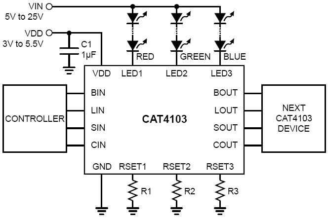 圖3：安森美半導體CAT4103三通道線性恒流LED驅(qū)動器應用示意圖