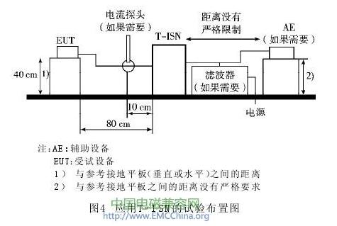 應(yīng)用T-ISN的試驗布置圖