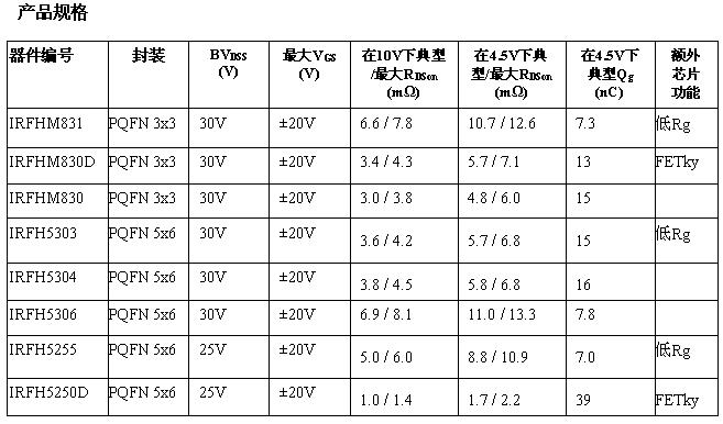 這是一個表格！