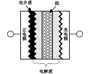 電解電容