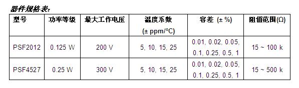 器件規(guī)格表