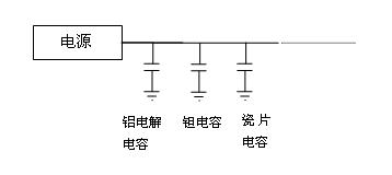 電路結(jié)構(gòu)