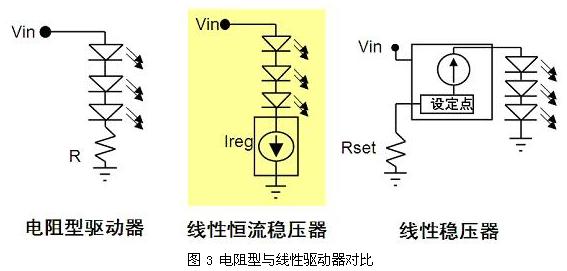 電阻型與線性驅(qū)動(dòng)器對比