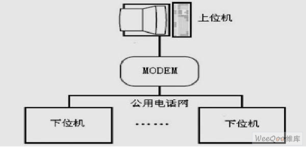 遠程監(jiān)控系統(tǒng)構(gòu)架圖