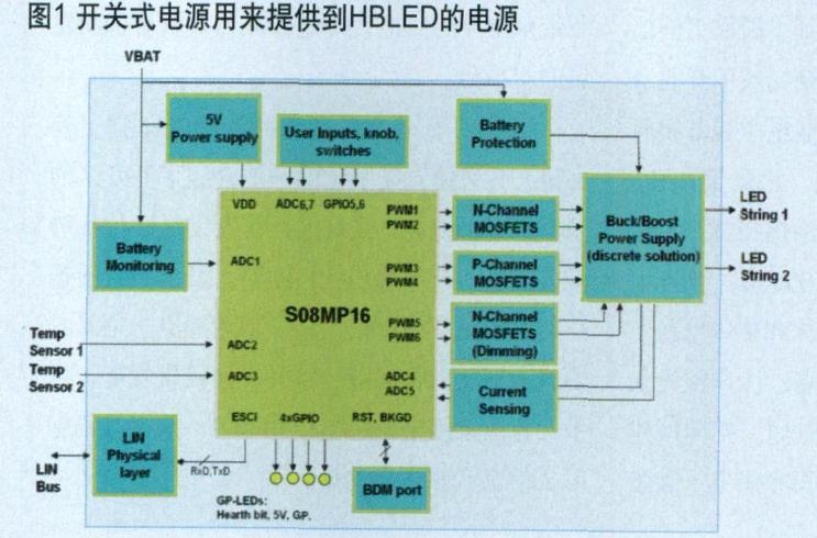 開關(guān)式電源用來(lái)提供到HBLED的電源