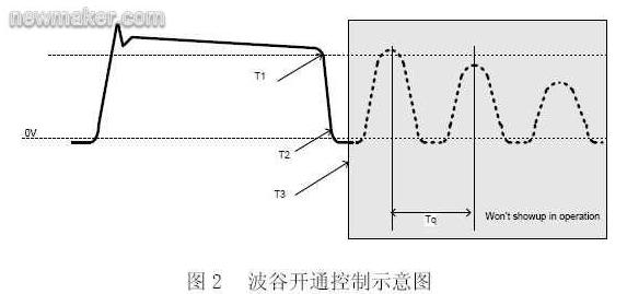 波谷開通控制示意圖