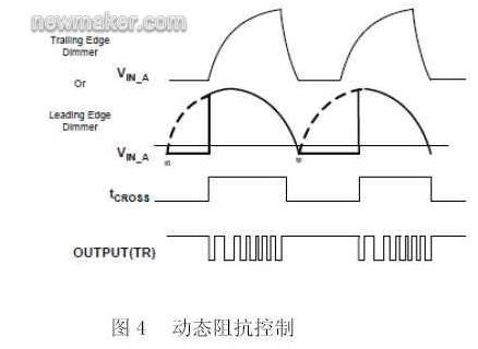 動態(tài)阻抗控制