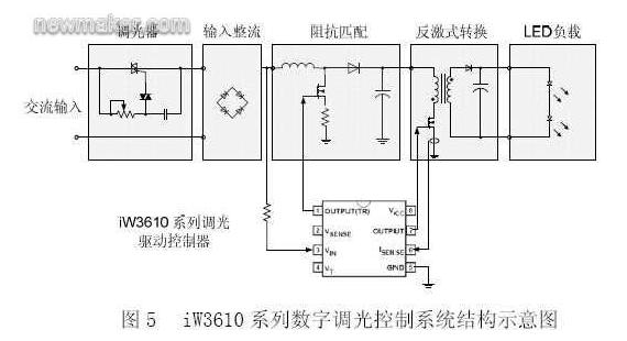 iWatt的iW3610系列數(shù)字調光控制系統(tǒng)結構示意圖