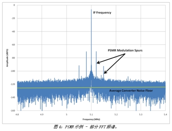 實測PSMR FFT頻譜的示例