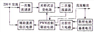 圖1是適合音頻功率放大器的開(kāi)關(guān)電源工作流程圖