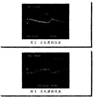 圖2～3是在4 A的負(fù)載電流下對(duì)電源紋波進(jìn)行定量測(cè)試的結(jié)果