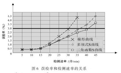 速度為加速度的積分