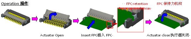 0.2毫米間距，0.9毫米高度FPC 零插入力連接器