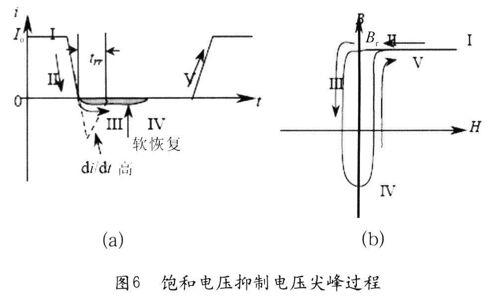 當二極管導通時，流過電流Io(圖6(a)中“I”)，