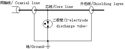 同軸線的保護(hù)