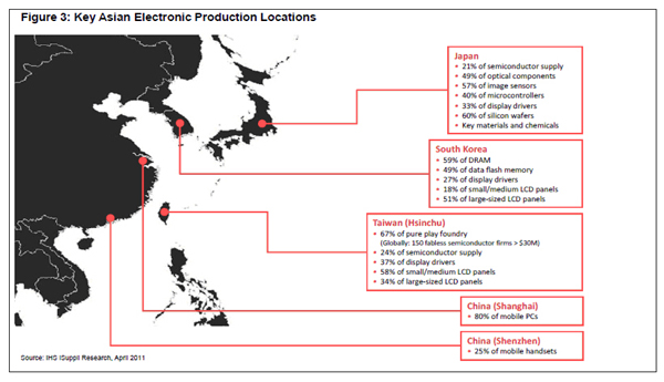 　電子生產(chǎn)聚集的亞洲國(guó)家和地區(qū)