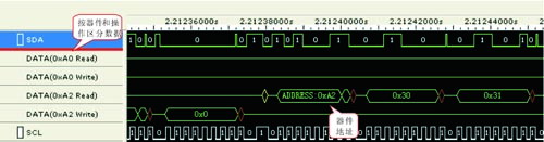 圖4  經I2C分析插件解碼后的時序圖