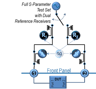 圖8. 帶有雙參考接收器的全S-參數網絡分析儀