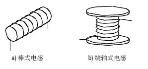 開(kāi)環(huán)電感