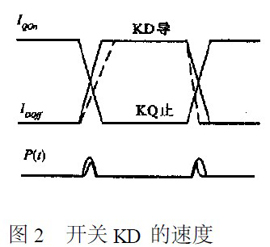 開關KD的速度