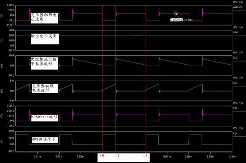 反激電源及變壓器設(shè)計(jì)