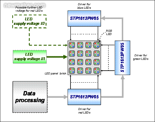 通過STP1612PW05驅(qū)動一個全彩LED顯示屏點陣的設計簡圖