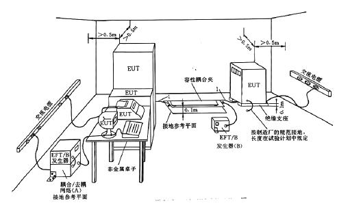 老標(biāo)準(zhǔn)中的試驗(yàn)配置