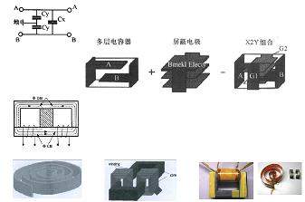 平面集成電容、電感集成