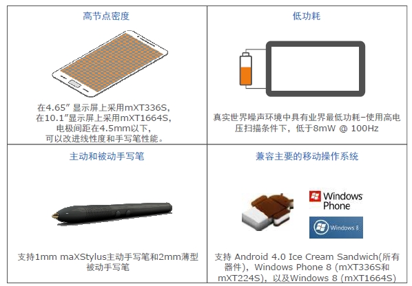 maXTouch S 主要特性 續(xù)