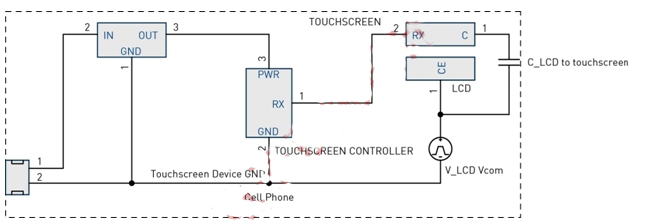 圖4：LCD Vcom干擾耦合模型。