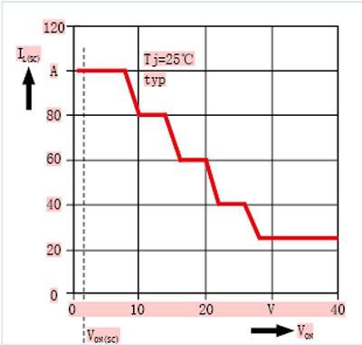 分步流限控制和MOS管導通壓降的關(guān)系