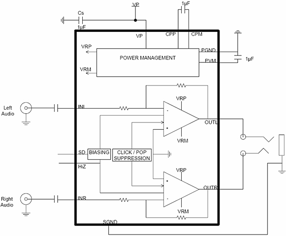 圖4：NCP2815“長(zhǎng)播放時(shí)間”立體聲耳機(jī)放大器框圖