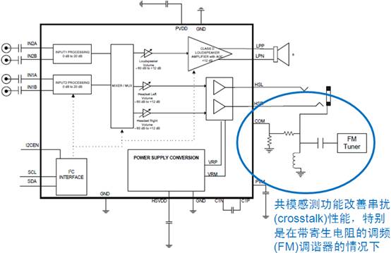 圖6：帶共模感測(cè)功能的D類(lèi)音頻管理集成電路NCP2705框圖