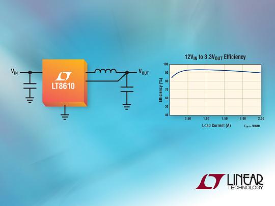 Linear 2.5A、42V降壓同步DC/DC轉(zhuǎn)換器以2.5µA 靜態(tài)電流提供 96% 效率