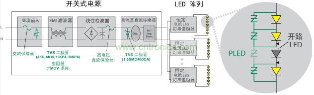 Littelfuse 使得 LED 照明產(chǎn)品具備高可靠性、低維護(hù)性并延長(zhǎng)其使用壽命