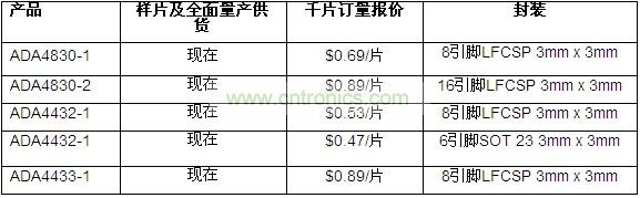 供貨、報價與配套產(chǎn)品