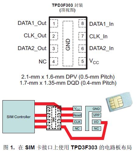 TPD3F303 是一款用于
SIM 卡接口的三通道集成型 EMI 濾波器。