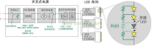 交互式電路圖