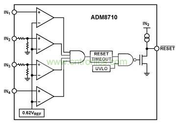 ADM8710功能框圖