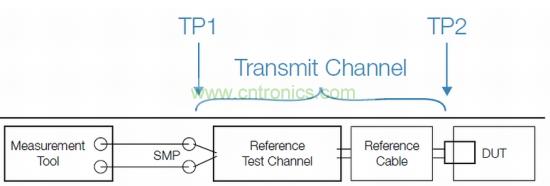標(biāo)準(zhǔn)化發(fā)射機(jī)一致性測(cè)試設(shè)置，包括參考測(cè)試通道和線纜
