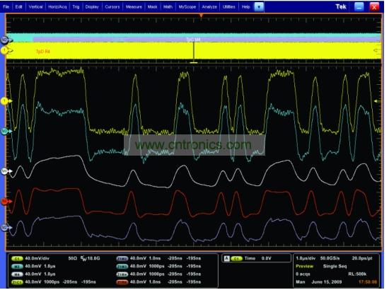 一個(gè)經(jīng)過傳輸通道明顯衰減的5Gbps 信號(hào)，和使用去加重、CLTE和DFE均衡技術(shù)處理之后的信號(hào)