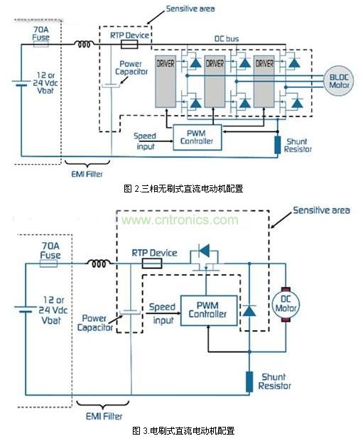 圖 2.三相無(wú)刷式直流電動(dòng)機(jī)配置