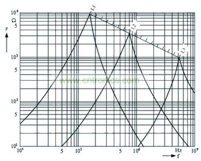 圖2 電感線圈阻抗與頻率的關系