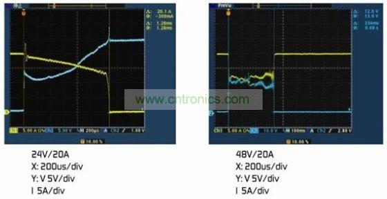 圖4：(a)額定電壓下的雙金屬片保護(hù)器。(b)2倍額定電壓下的雙金屬片保護(hù)器