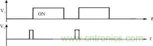 控制電路采用Unitrode公司UC3855完成，主、輔管驅(qū)動波形