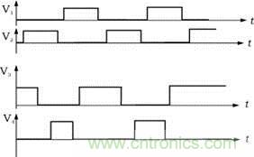 V1，V2，V3，V4的驅(qū)動信號